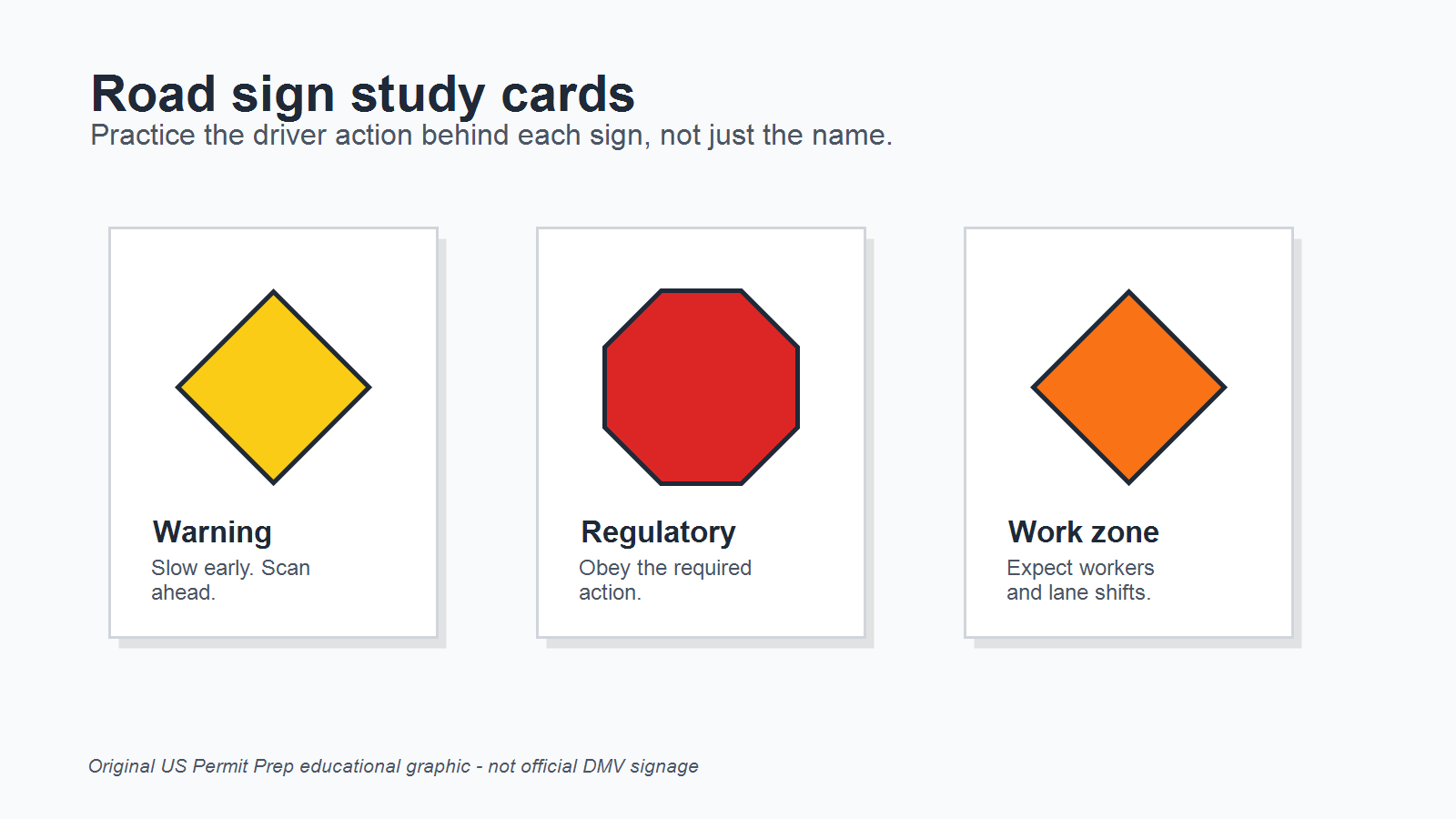 Road sign study cards showing warning, regulatory, and work zone sign categories for California permit test practice